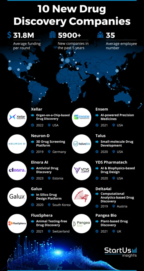 New-Drug-Discovery-Companies-Logos-StartUs-Insights-noresize