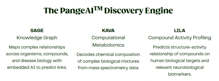 Pangea Bio