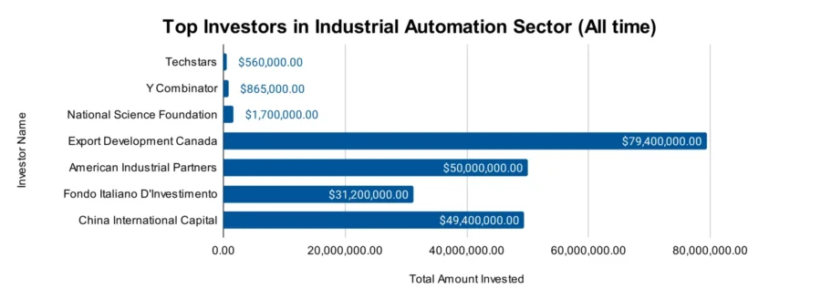 Industrial Automation Industry Report 2025 | StartUs Insights