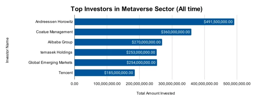 Metaverse Industry Report 2025 | StartUs Insights