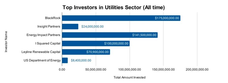 Utilities Sector Outlook 2025 | StartUs Insights