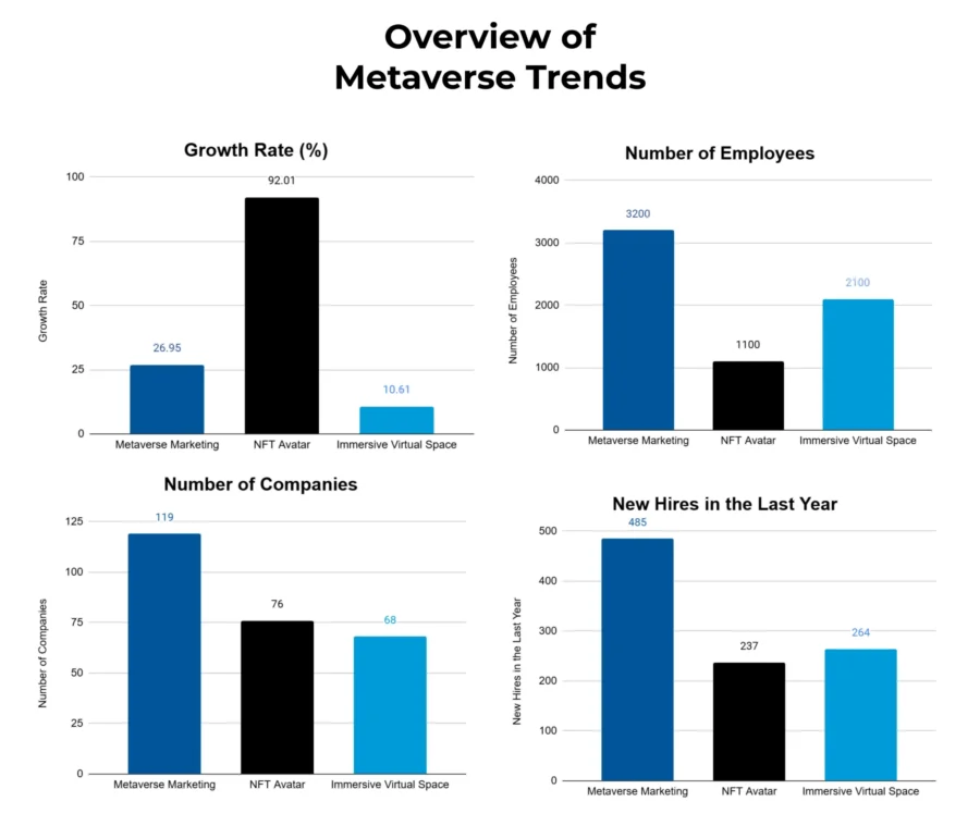 Metaverse Industry Report 2025 | StartUs Insights