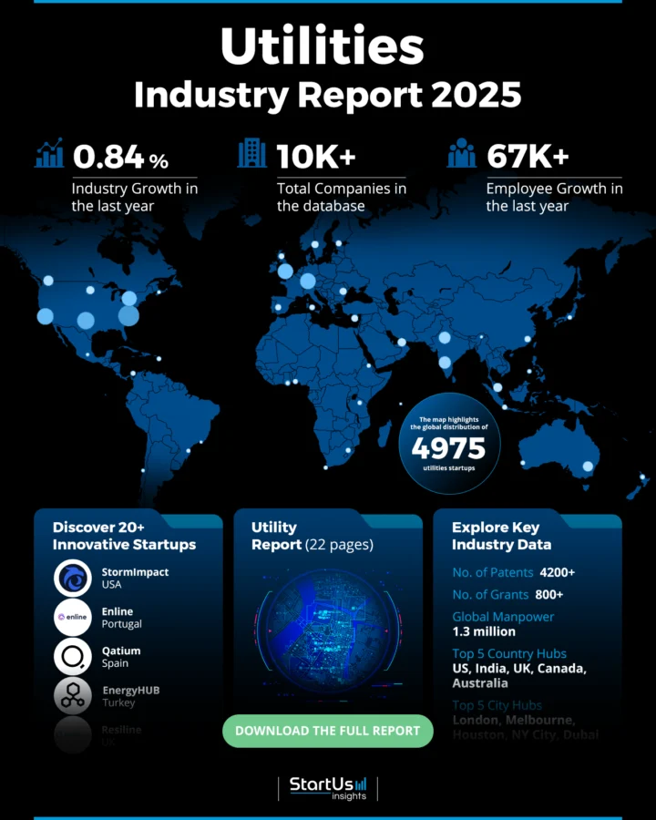 Utilities Sector Outlook 2025 | StartUs Insights
