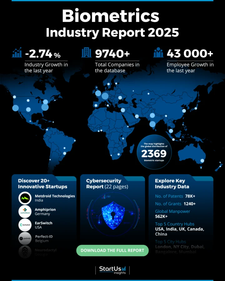 Biometrics Industry Report 2025 | StartUs Insights