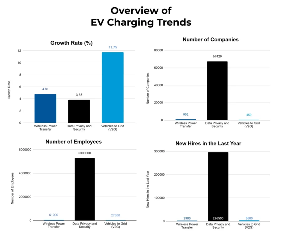 EV Charging Market Outlook 2025 | StartUs Insights