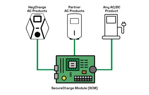 EV Charging Market Outlook 2025 | StartUs Insights