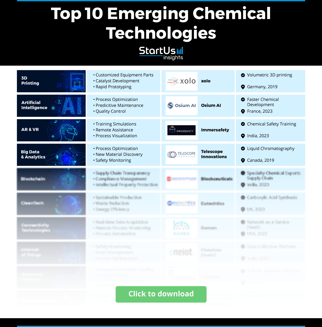Chemical-Technology-Matrix-StartUs-Insights-noresize