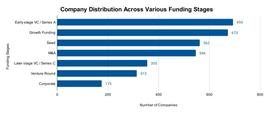 RegTech Industry Report 2025 | StartUs Insights
