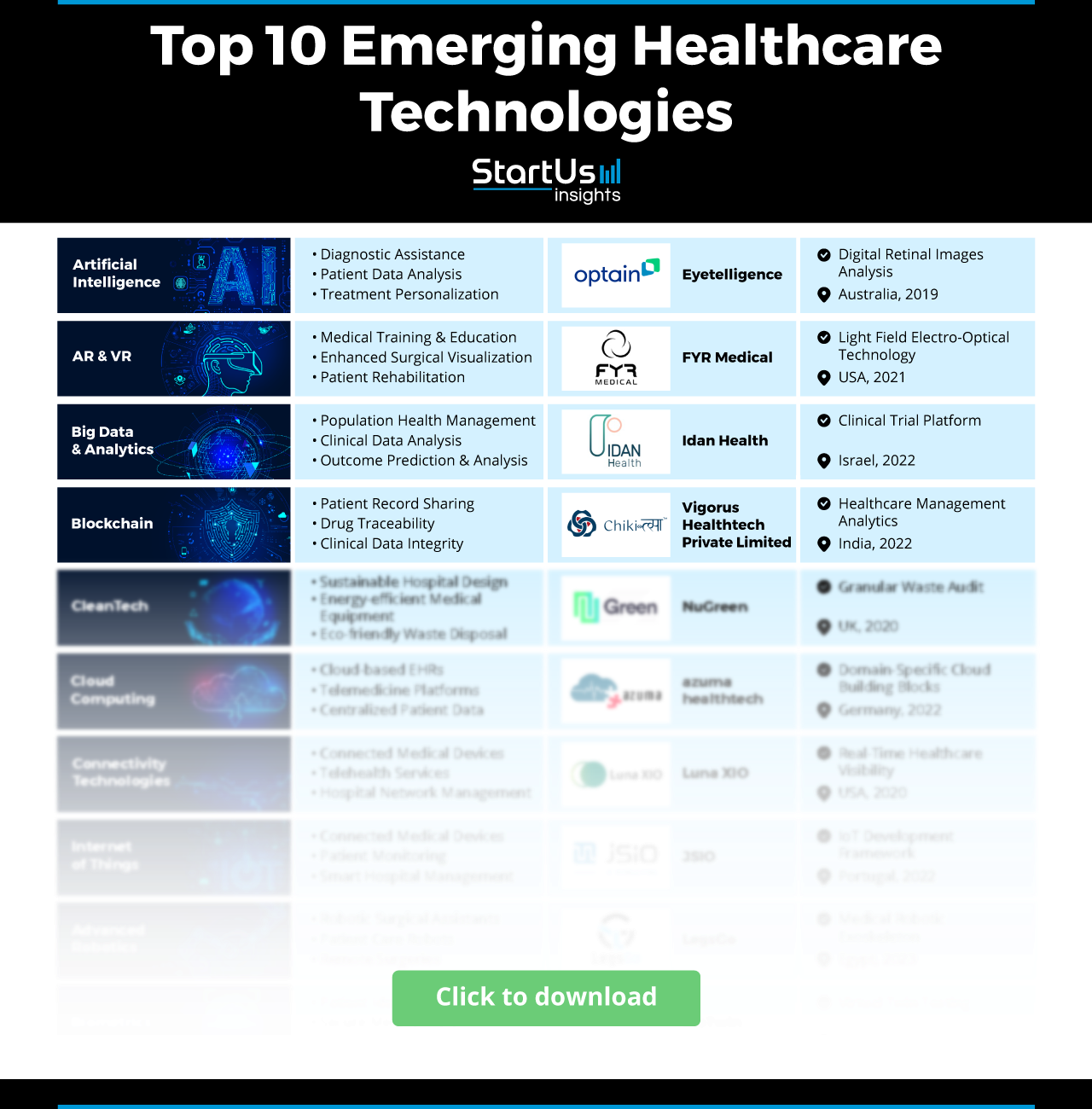 Future of Healthcare Technology: 2025 & Beyond
