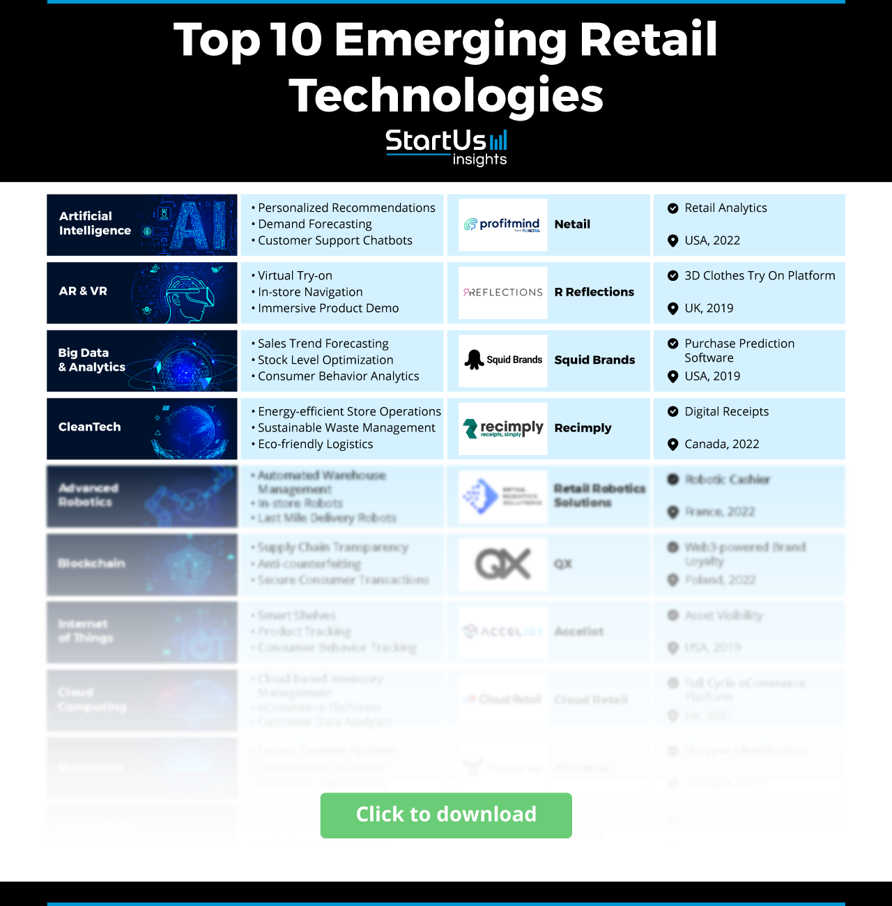 Retail-Technology-Matrix-StartUs-Insights-noresize