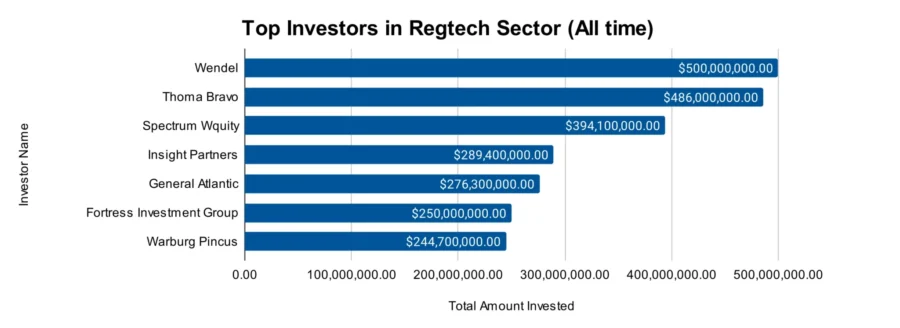RegTech Industry Report 2025 | StartUs Insights