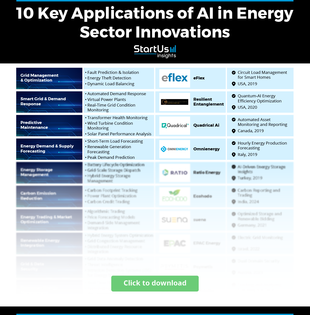 Top 10 Applications of AI in Energy | StartUs Insights