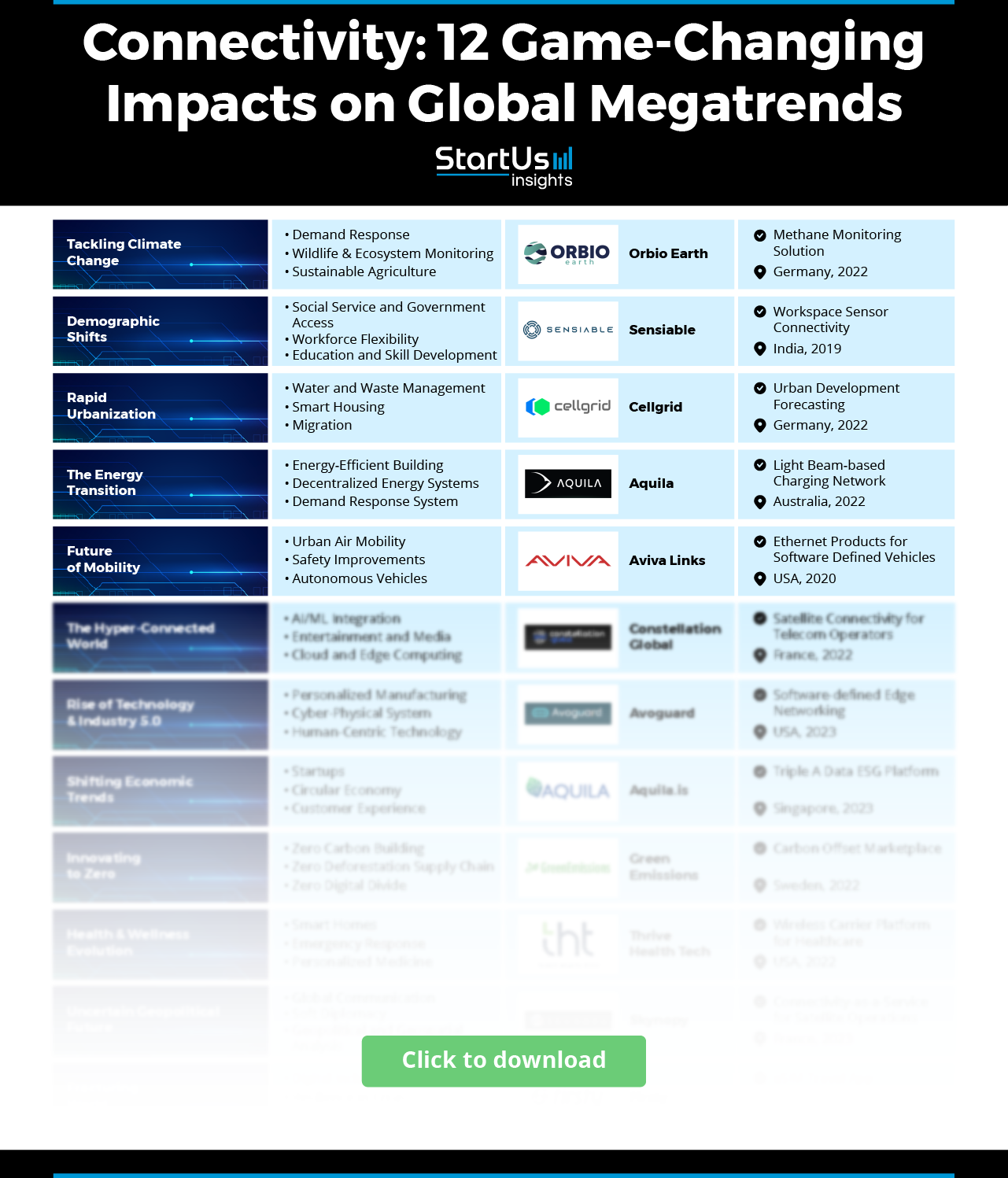 12 Game-Changing Impacts on Connectivity for Business