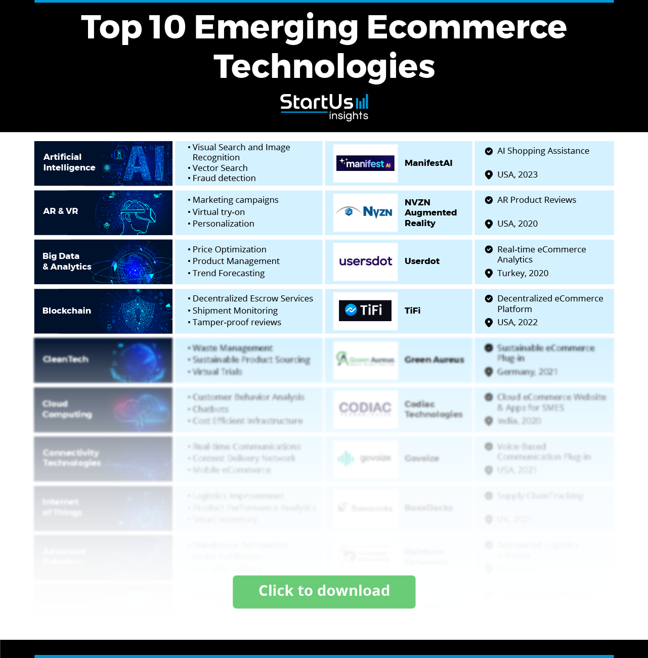 Explore Emerging Ecommerce Innovations (2025) | StartUs Insights
