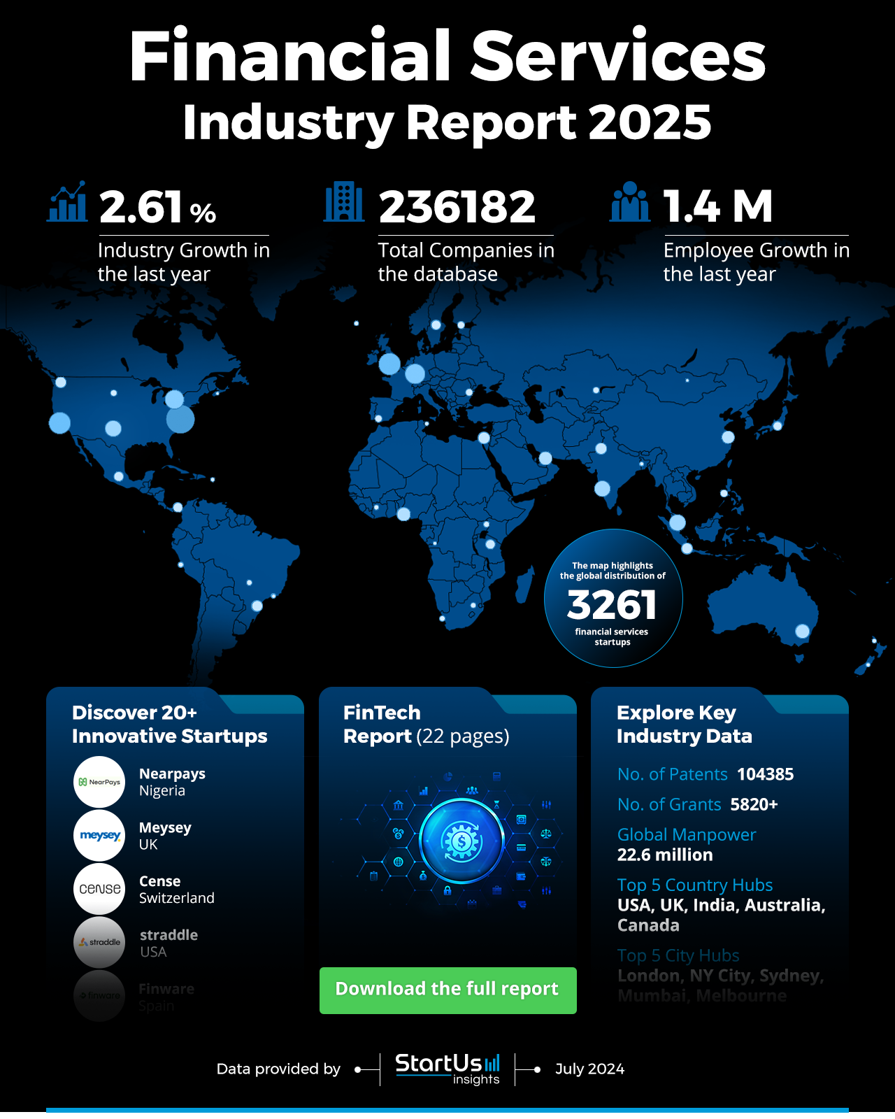Financial Services Industry Report 2025 | StartUs Insights