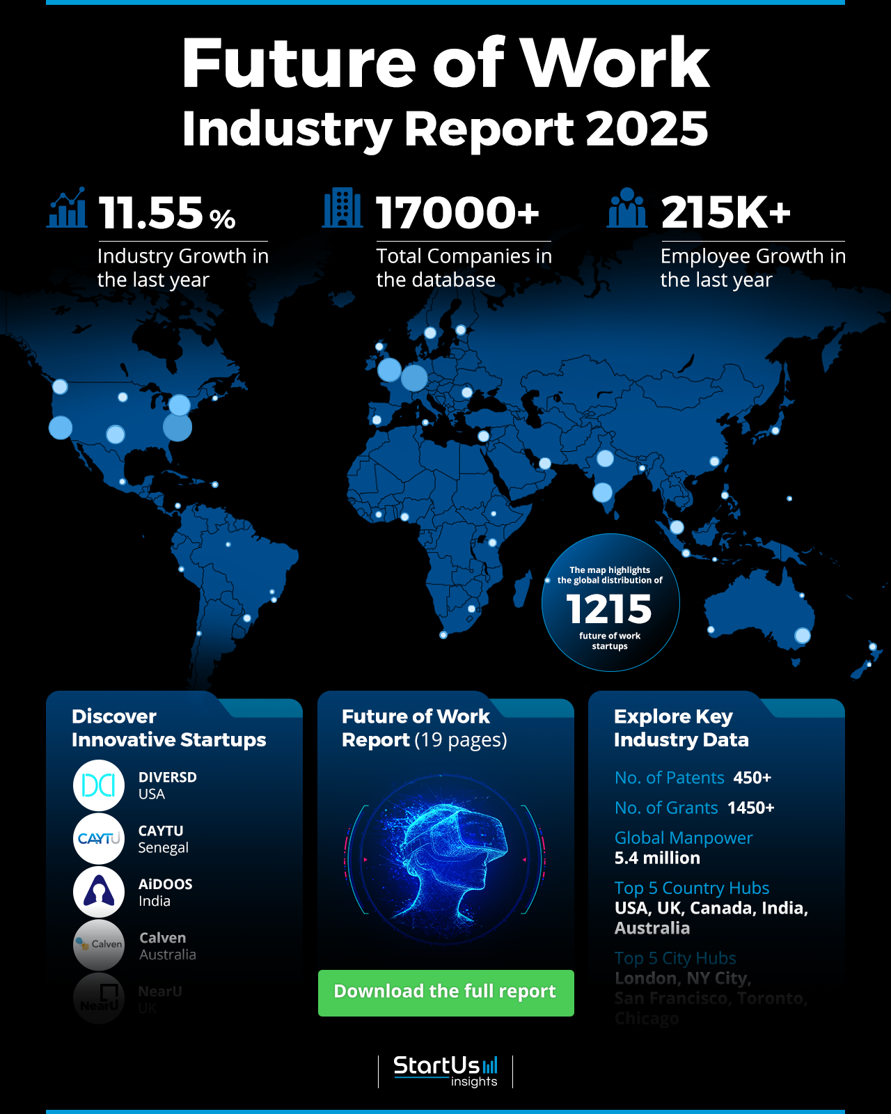 Future of Work Report 2025 | StartUs Insights