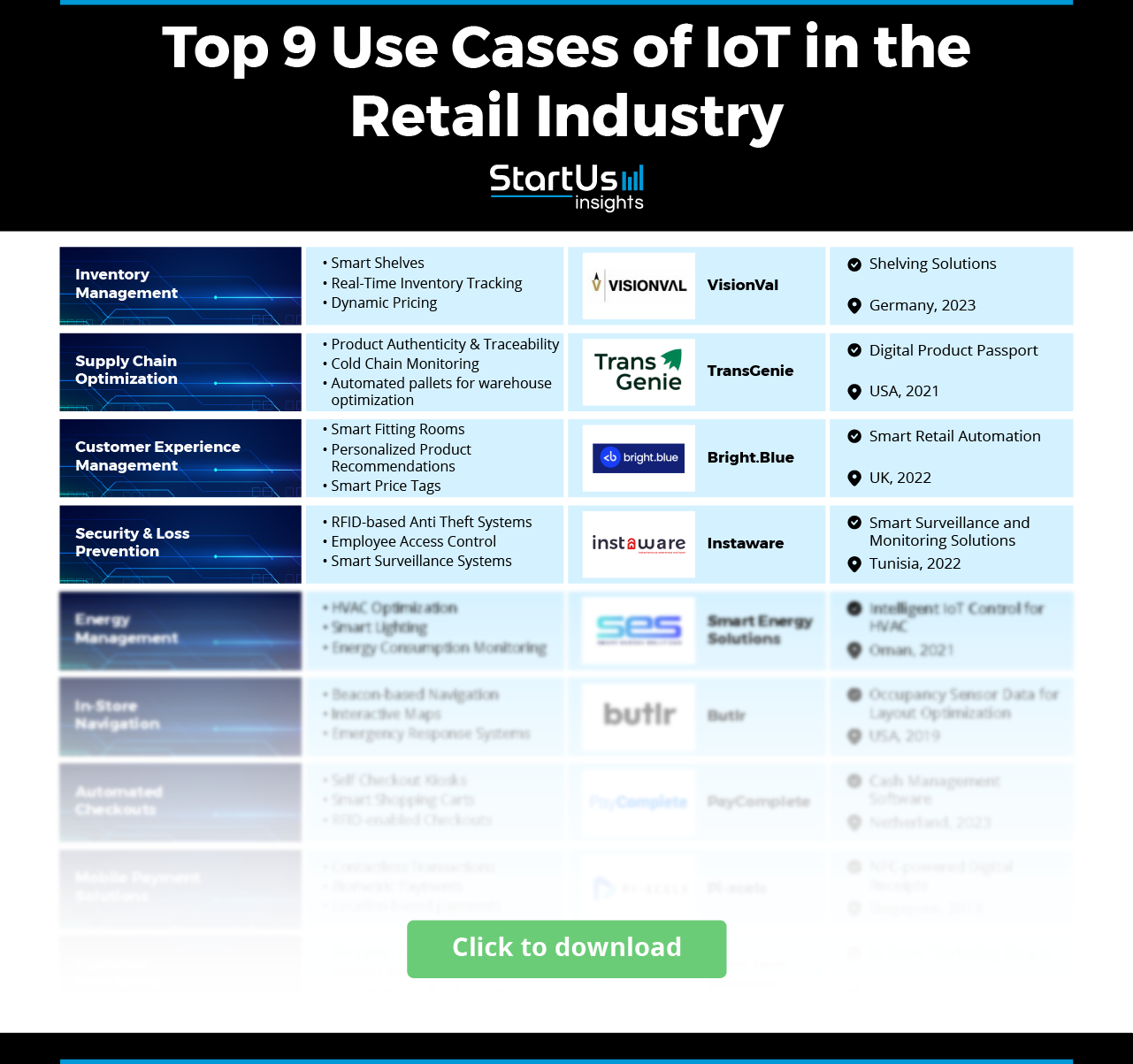IoT in Retail
