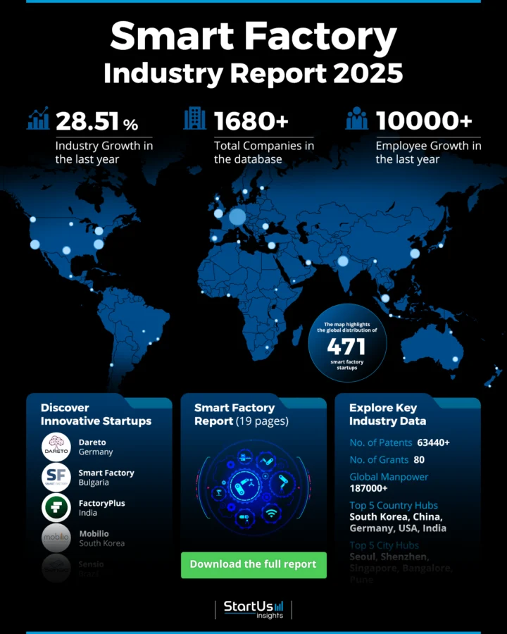 Smart Factory Report 2025 | StartUs Insights