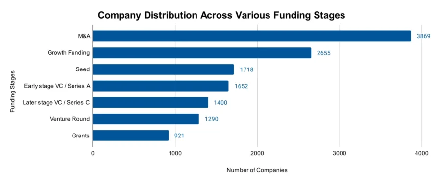 Chemical Industry Report 2025 | StartUs Insights