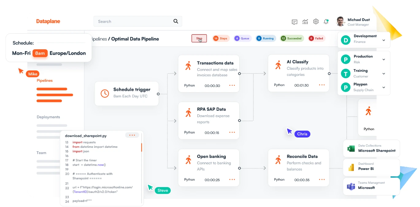 Dataplane Automation