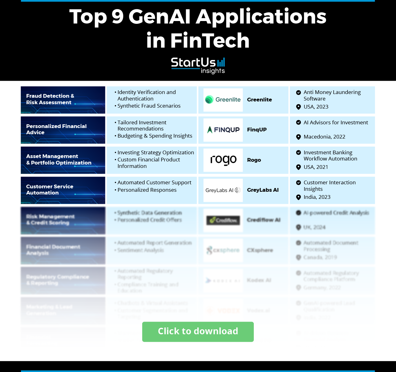 Top 9 applications of Generative AI in Finance | StartUs Insights