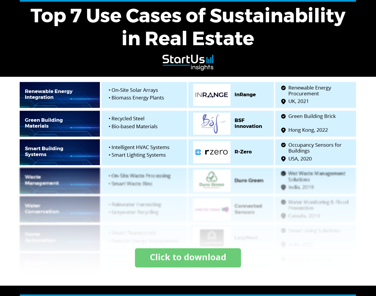 Green Real Estate: 7 Ways towards Sustainability | StartUs Insights