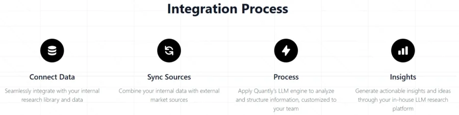 Integration Process - Quantly
