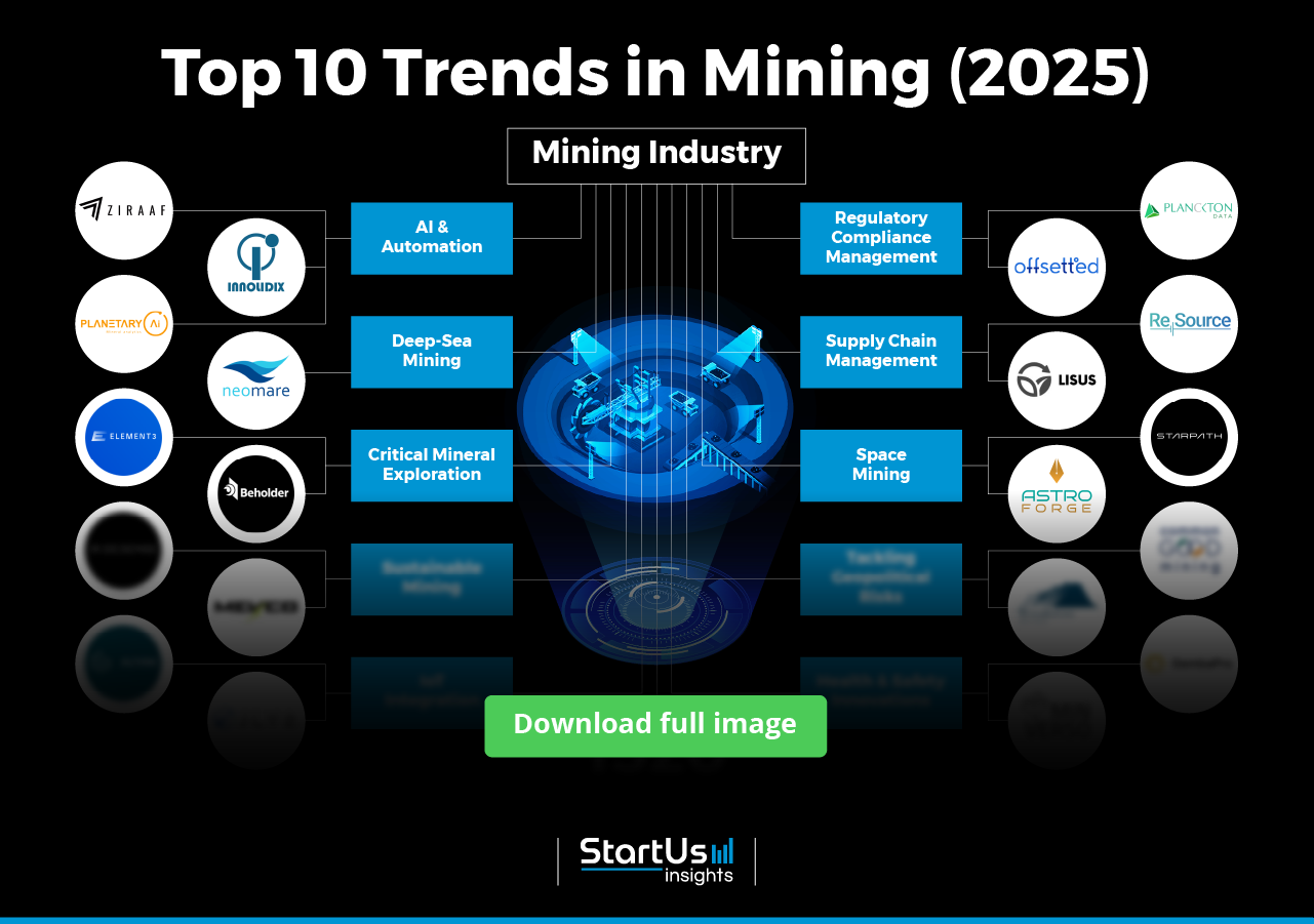 Top 10 Mining Industry Trends & Innovations | StartUs Insights