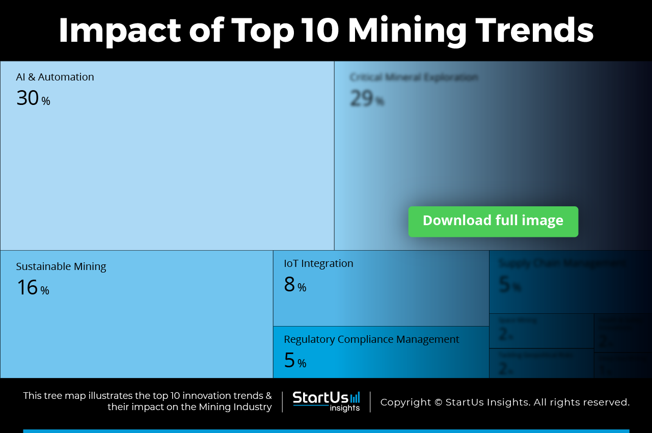 Top 10 Mining Industry Trends & Innovations | StartUs Insights