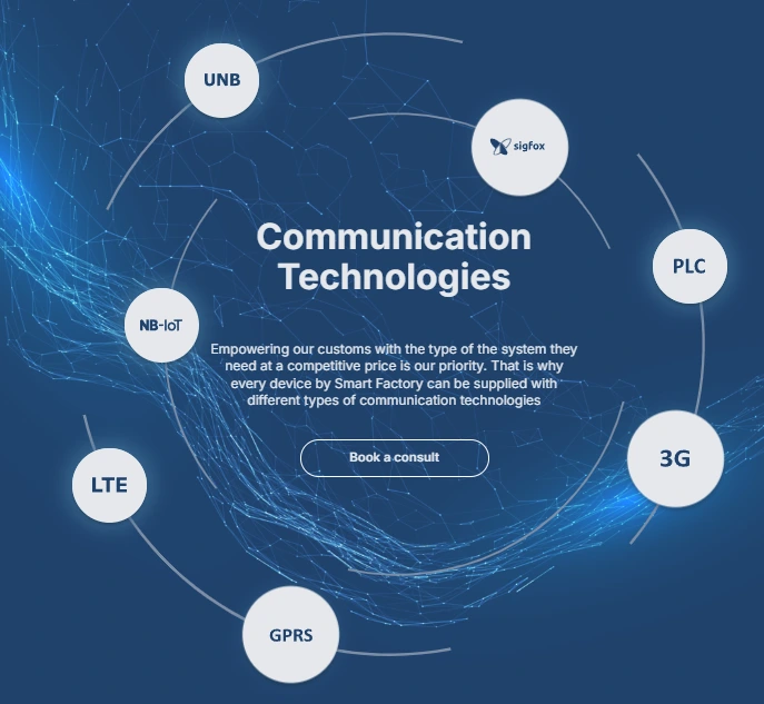 Smart Factory - Communication Technologies