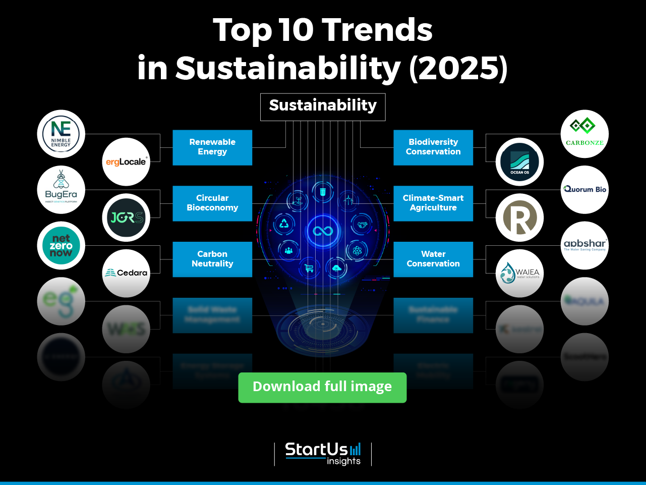 Top 10 Sustainability Trends & Innovations (2025) StartUs Insights