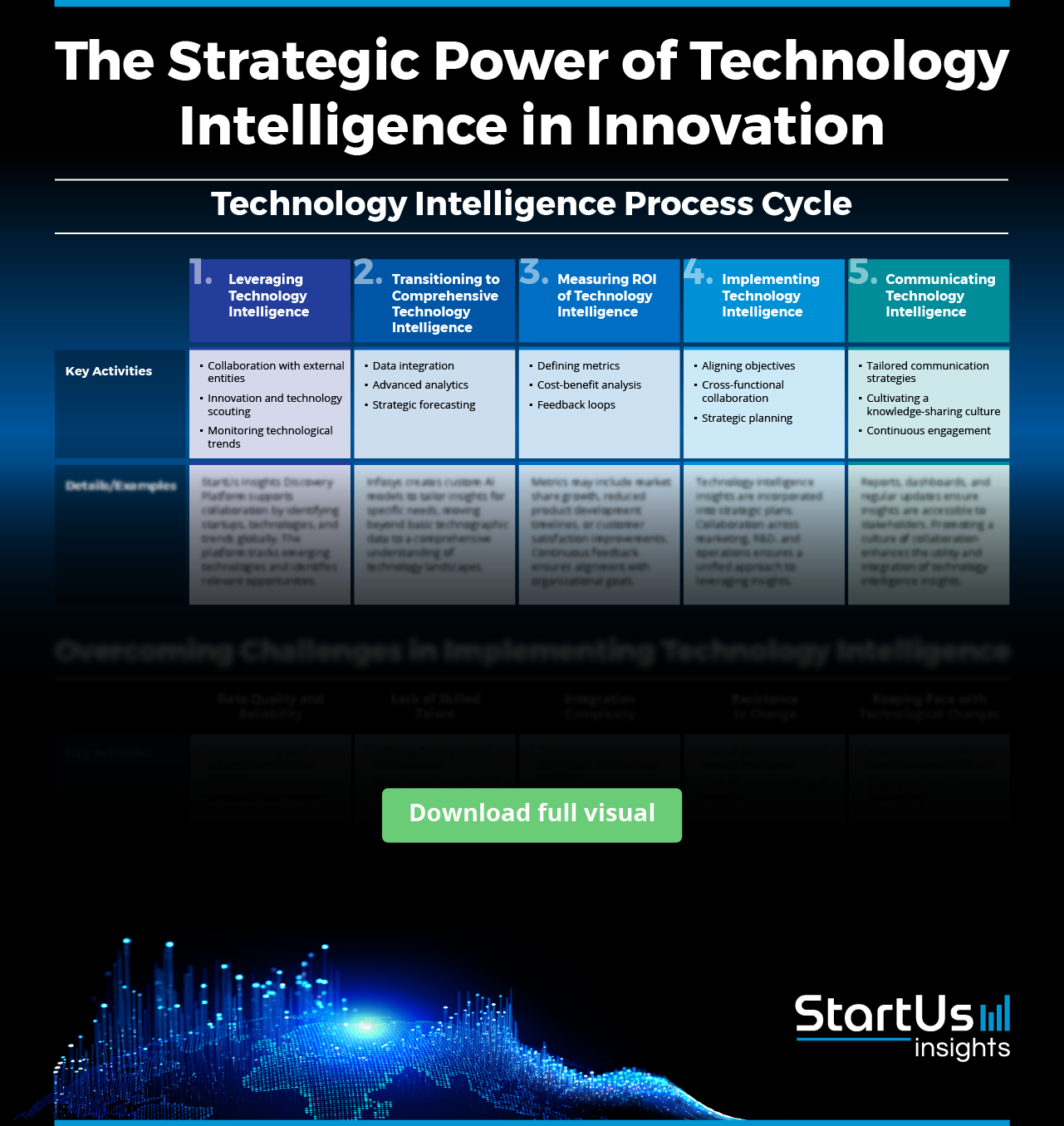 Technology-Intelligence-StartUs-Insights-noresize