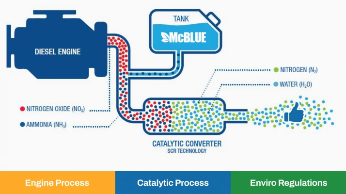 Chemical Industry Report 2025 | StartUs Insights