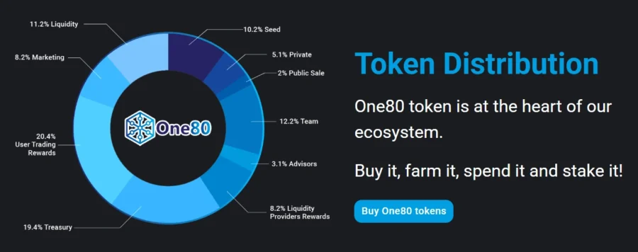 One80.io