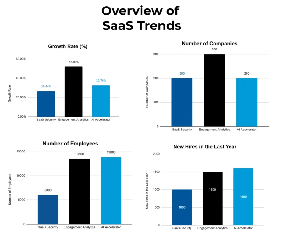 Overview of SaaS Trends