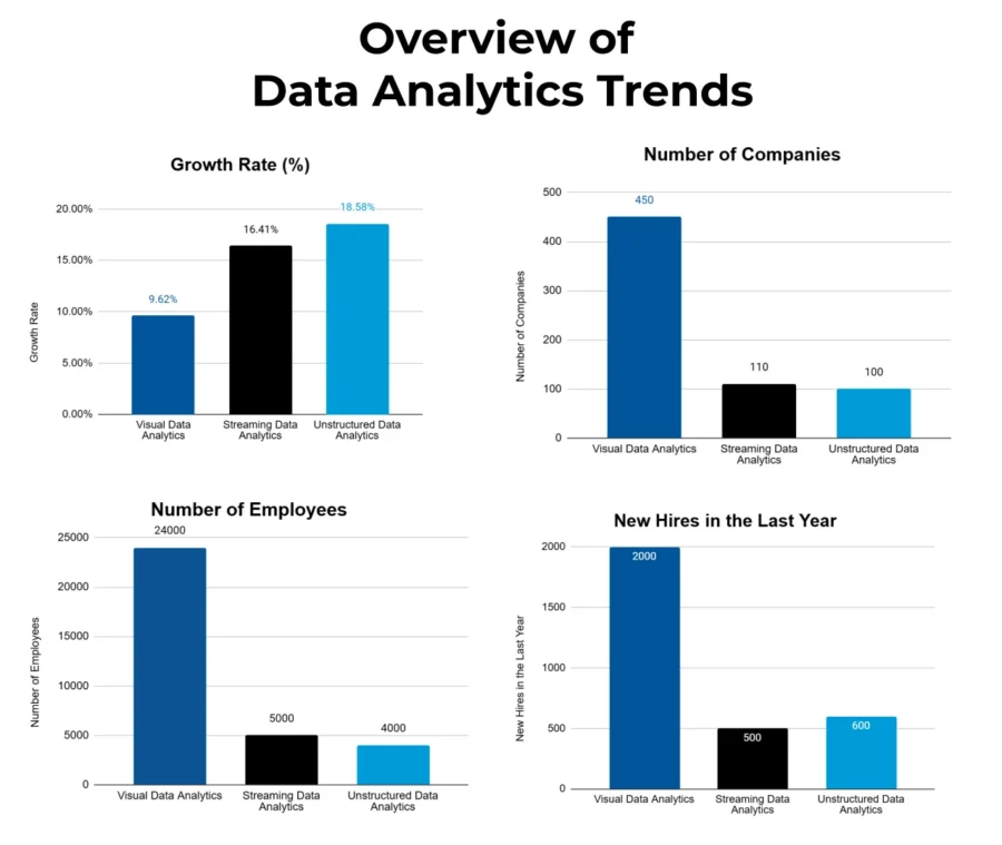 Overview of Data Analytics Trends