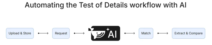 Moby Analytics