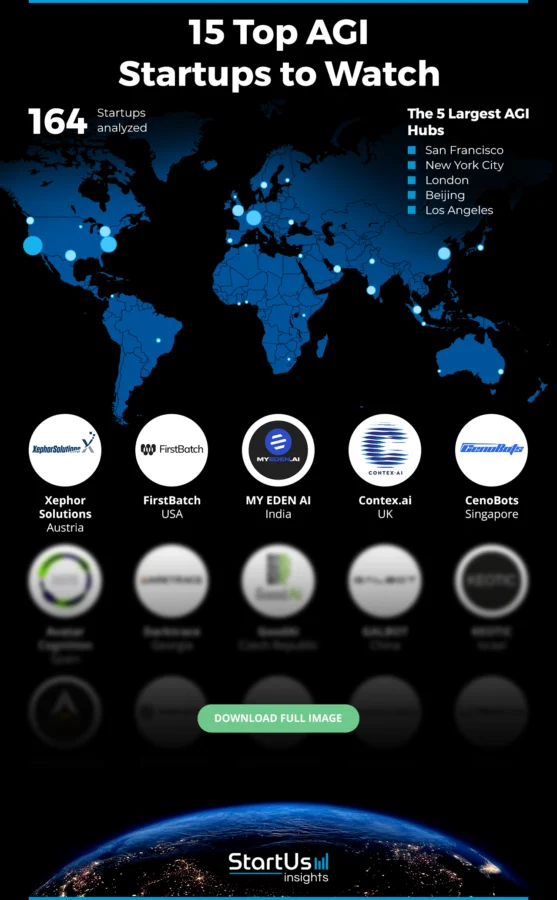 15 AGI Startups to Watch in 2025 | StartUs Insights