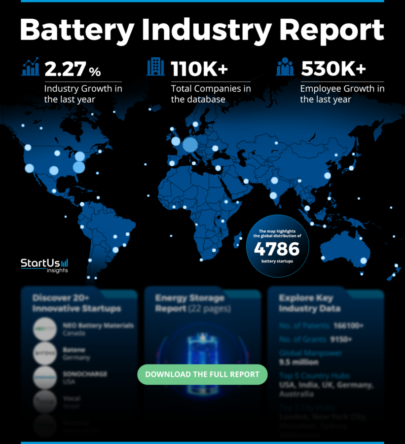 Battery-Report-HeatMap-StartUs-Insights-noresize