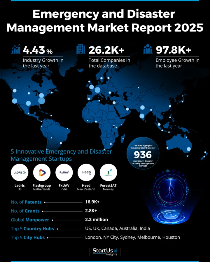 Emergency, Disaster Management Market Report | StartUs Insights