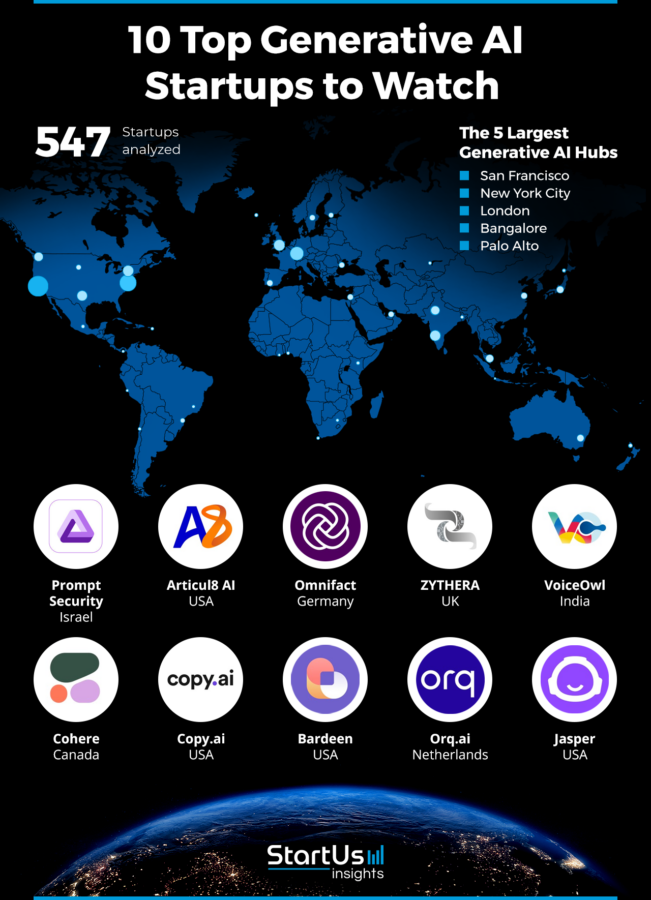 10 Generative AI Companies to Watch in 2025 | StartUs Insights