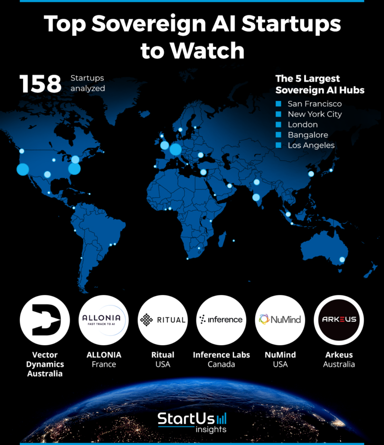 6 Sovereign AI Companies to Watch in 2025 | StartUs Insights