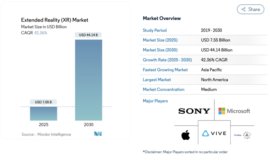 extended reality market cagr