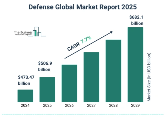 global defense