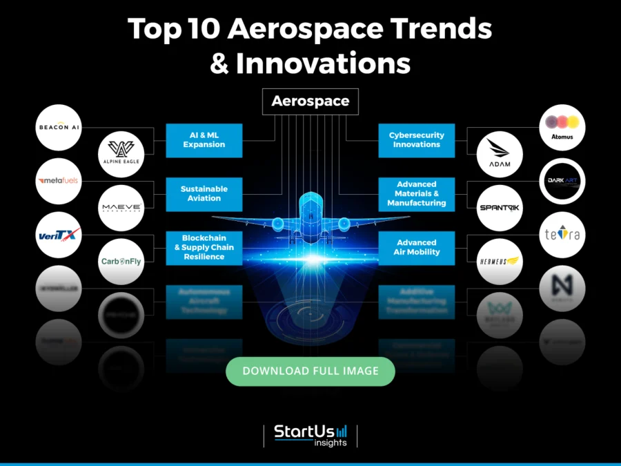 Aerospace-trends-innovation-InnovationMap-Blurred-StartUs-Insights-noresize