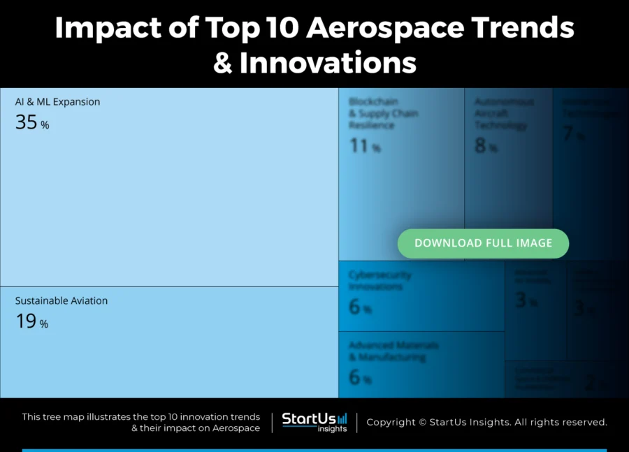 Aerospace-trends-innovation-TreeMap-Blurred-StartUs-Insights-noresize