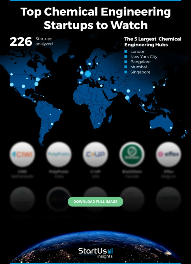 Chemical-Engineering-Startups-Heat-Map-Blurred-StartUs-Insights-noresize