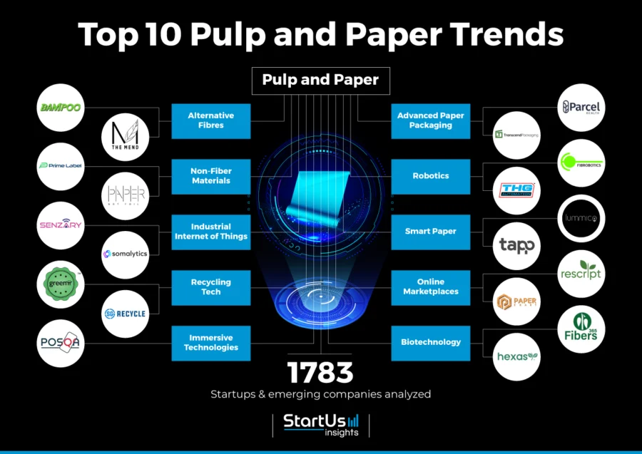 Pulp-and-Paper-trends-InnovationMap-StartUs-Insights-noresize