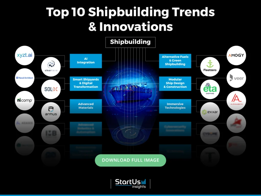 Shipbuilding-trends-innovation-InnovationMap-Blurred-StartUs-Insights-noresize