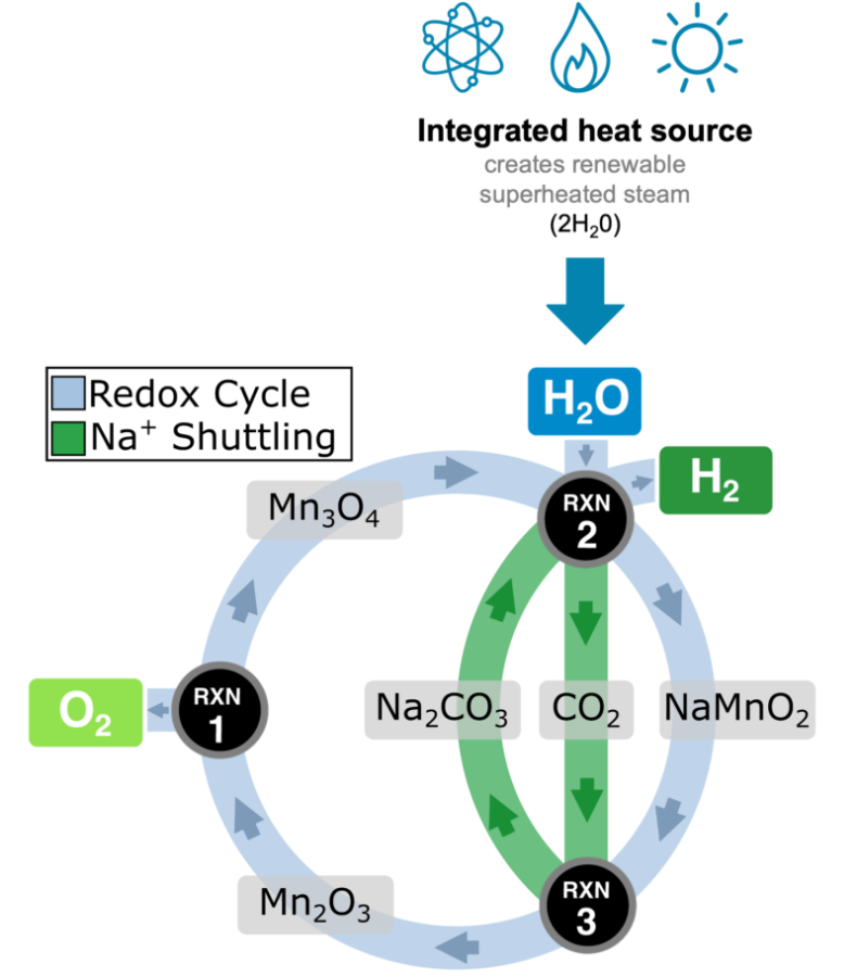 hgenium